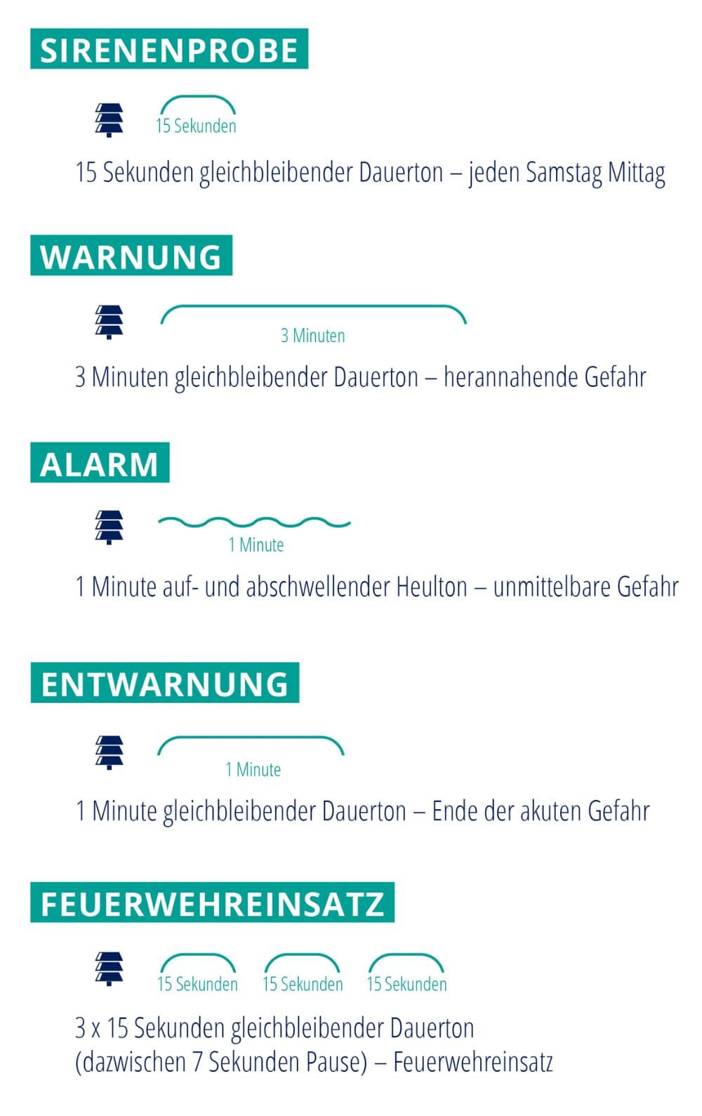 zivilschutzalarm donnerskirchen